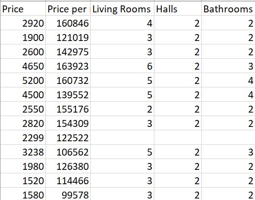 Python Matplotlib Data From Dataframe Appears Incorrectly Stack - Premium Vintage Wallpaper - Ultra HD