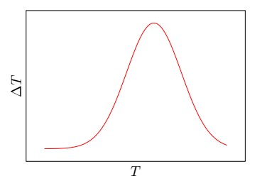 Pgfplots Gaussian Distribution Of Physics Data Tex Latex Stack - Download Incredible Sunset Picture | Desktop
