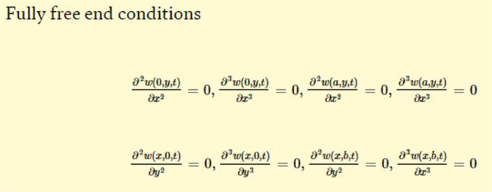 Pdf Modeling The Wave Propagation In Thin Rectangular Plates With - Premium City Background Gallery - 4K