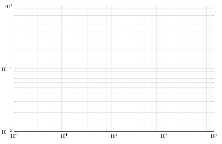 Pgfplots Weibull Plot With Arbitrary Y Axis Scale Tex Latex Stack - Full HD Landscape Backgrounds for Desktop