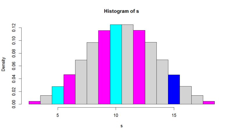 Probability Dice Rolling And Independence Mathematics Stack Exchange - Download Modern Light Picture | 8K