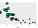 R How To Keep The Format Of Plot Generated By Ggplot While Converting