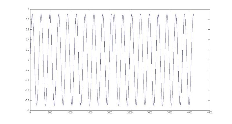 Regularity In Eeg Data Signal Processing Stack Exchange - Space Illustrations - Professional Full HD Collection