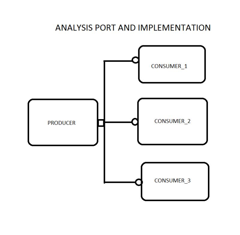 Uvm Analysis Ports - Stunning Desktop Nature Designs | Free Download