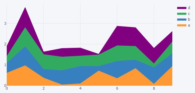 Python Apply Conditional Opacity In Plotly Figure Stack Overflow - Sunset Patterns - Professional Ultra HD Collection