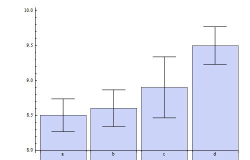 Charts Barchart Plotting Bars At Given Positions Mathematica Stack - Download Amazing Ocean Wallpaper | Retina