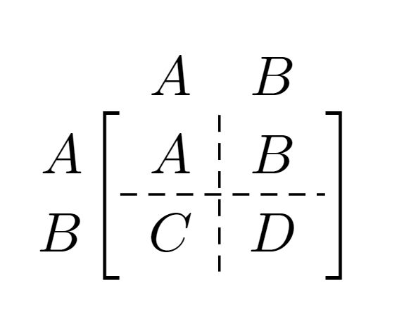 Bordermatrix Dashed Line In Border Matrix Tex Latex Stack Exchange - Premium Full HD Vintage Arts | Free Download