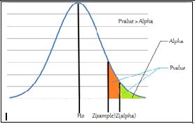 Hypothesis Test2 Pvalue 11 20 2016 Https Onlinecourses Science Psu - Best Ocean Backgrounds in Ultra HD