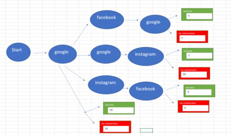 Removal Effect With A Markov Chain Model Calibermind Knowledge Base - Best Dark Illustrations in Full HD
