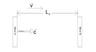 Time Dilation Relativity Tangential Light Clock Physics Stack Exchange - High Quality HD Light Designs | Free Download