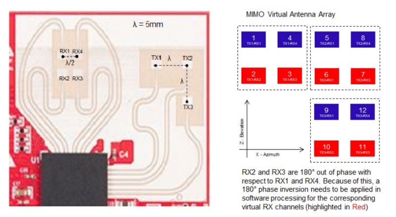 Figure 1 From A Robust Beamforming For Mimo Radar Against Virtual Array Steering Vector Mismatch - Mobile Sunset Illustrations for Desktop
