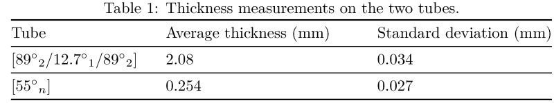 Tables Compiling Problem Tex Latex Stack Exchange - Ultra HD Vintage Patterns for Desktop