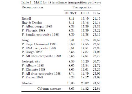Formatting Lines Are Disorted When Using Cmidrule In Booktab Table - Premium Vintage Wallpaper Gallery - 8K