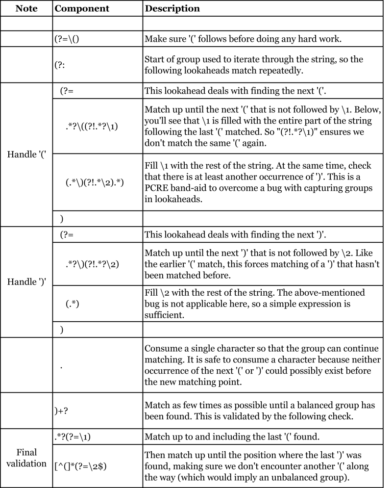 Java Brackets Without Statement At Sharlene Burcham Blog - Abstract Photos - Amazing 8K Collection