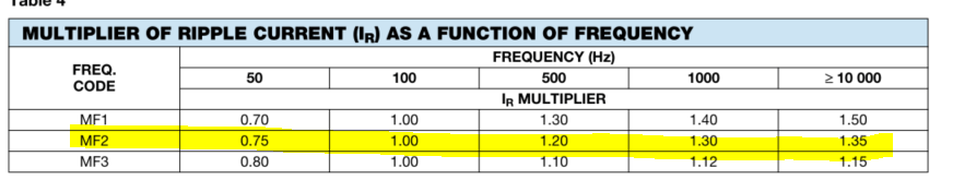 Normal Capacitor Vs Audio Capacitor Electrical