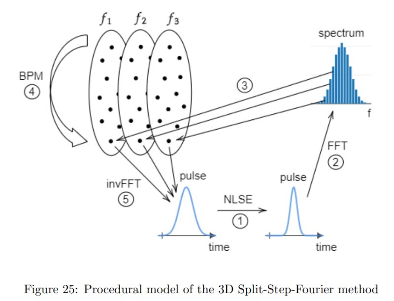 Light Propagation Simulation Based On Mc Method A Segmented - Best Dark Backgrounds in High Resolution