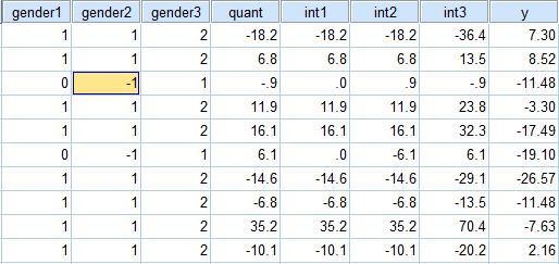 How To Interpret Inconsistent Beta Values In Different Steps Of - Download Creative Dark Art | Desktop