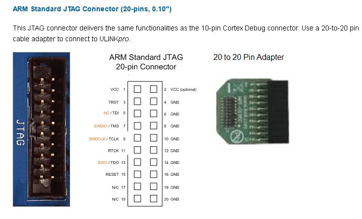 Arm Jtag 20 10 Schematic Pdf - Geometric Illustration Collection - Mobile Quality