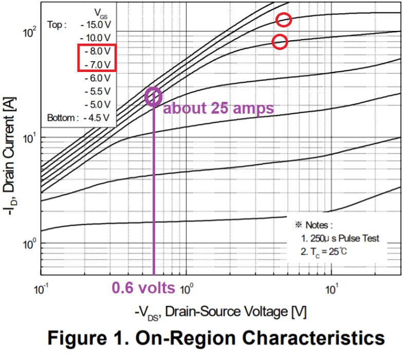 Mosfet P Type Voltage Drop High Side Electrical Engineering Stack - Mountain Background Collection - Full HD Quality