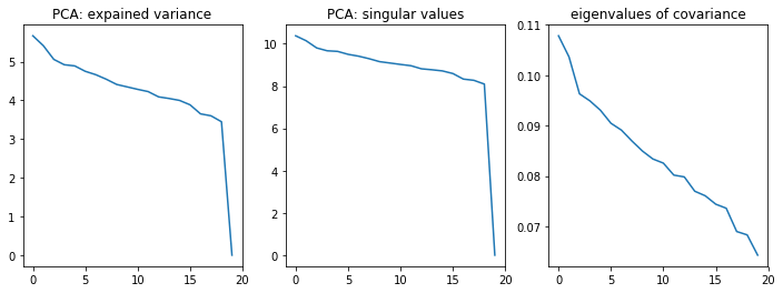 Pca To Reconstruct Binary Data Cross Validated - Download Classic Geometric Illustration | Mobile