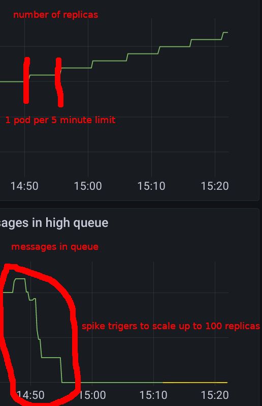 Kubernetes Hpa Scaling Delay Stack Overflow - Gorgeous High Resolution Minimal Photos | Free Download