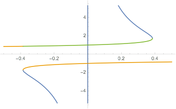 Pdf Solving Parametric Polynomial Systems By - Best Landscape Wallpapers in Mobile