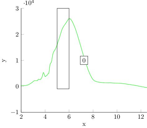 Problem With Fillbetween Pgfplots Library And Intersections Tex - Creative Mountain Illustration - 8K