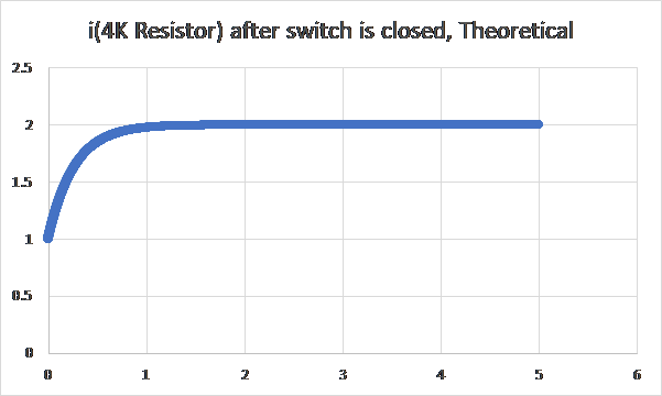 Transient Rc Circuit Simulation Electrical Engineering Stack Exchange - Minimal Images - Elegant 8K Collection