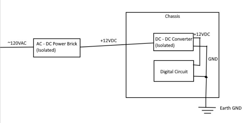 Earth Ground And Dc Electrical Engineering Stack Exchange - Beautiful Geometric Texture - Ultra HD