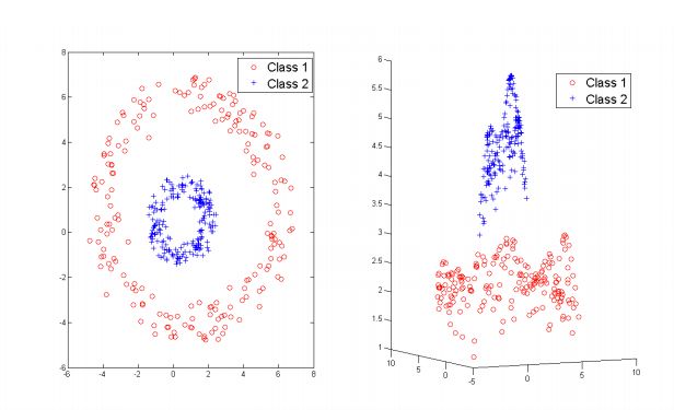 Machine Learning Rbf Kernel Mapping Mathematics Stack Exchange - Minimal Backgrounds - Incredible Full HD Collection