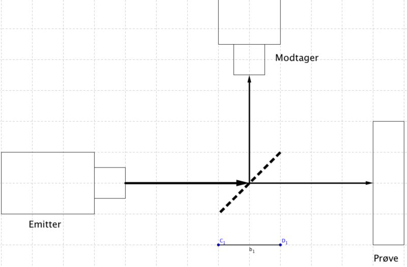 Beam Splitter Pdf Physics Scientific Method - Best City Images in Full HD