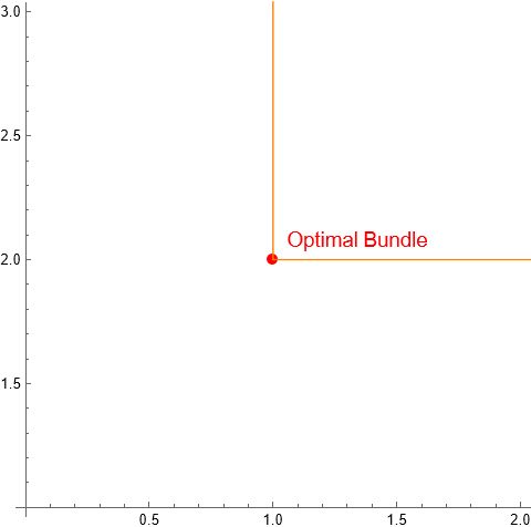 Plotting Contour Plot L Shaped Mathematica Stack Exchange - Sunset Designs - Beautiful Ultra HD Collection