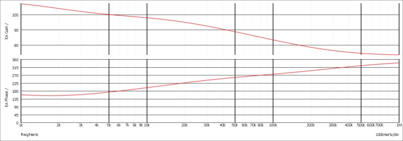 Power Supply Type 3 Compensator Design Electrical Engineering Stack - Landscape Photos - Ultra HD Ultra HD Collection