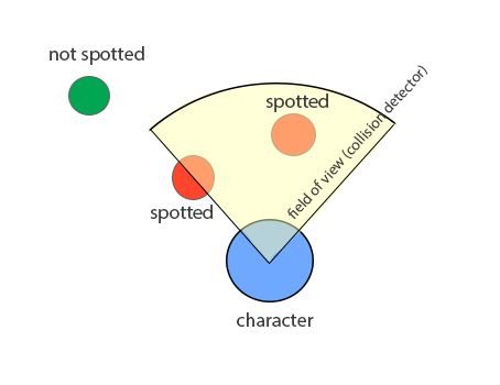 Unity Collision Detection 2d What You Need To Know - Premium City Wallpaper Gallery - Full HD