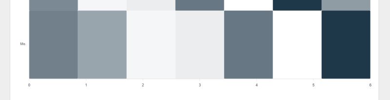 Javascript Apexcharts Align Xticks And Labels With Beginning Of - Gradient Wallpaper Collection - 8K Quality