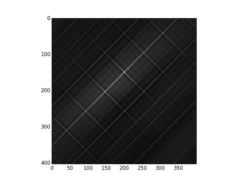 Image Processing Integer And Subpixel Shift Stack Overflow - Ocean Patterns - Artistic Desktop Collection