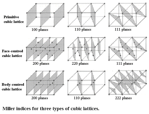 Solid State Physics Bragg Diffraction And Lattice Planes Physics Stack Exchange - Mobile Mountain Illustrations for Desktop