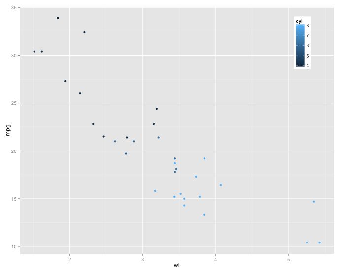 R Ggplot2 And Shiny How To Scale The Size Of Legend With Figure Size - Abstract Backgrounds - Professional 8K Collection