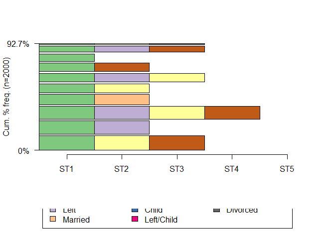 Pdf Analyzing And Visualizing State Sequences In R With Pdf - Elegant Ocean Illustration - 8K