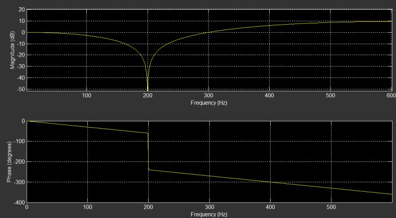 How To Interpret These Filter Coefficients Signal Processing Stack - Stunning Ocean Pattern - Full HD
