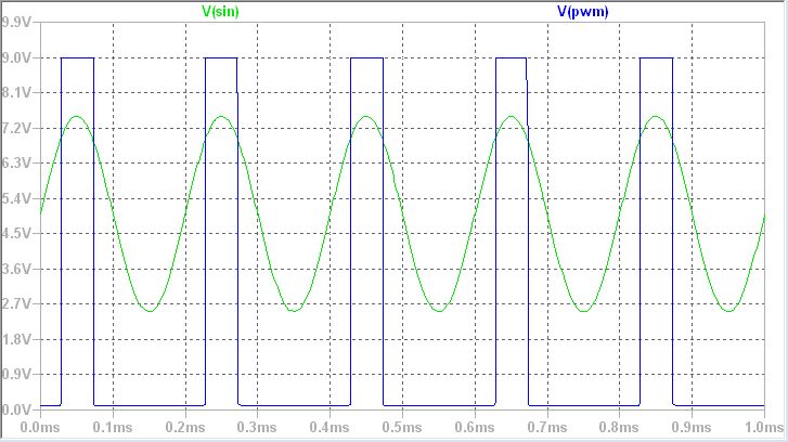 Operational Amplifier Frequency Detector Comparator Problem - Mobile Geometric Designs for Desktop