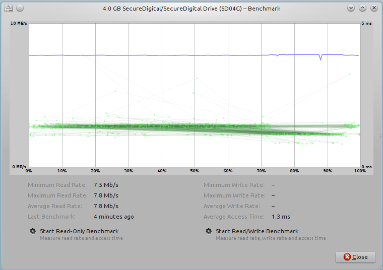 Github Driversstore Sdbus Sda Standard Compliant Sd Host Controller - Abstract Photo Collection - 8K Quality