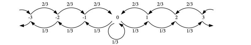 Markov Chains Biased Random Walk Stationary Distribution - Download Classic Light Background | Desktop