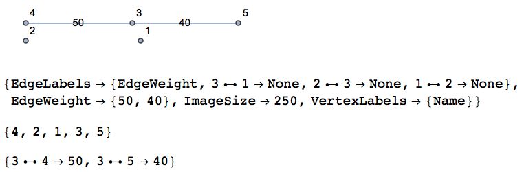 Graphs And Networks Setting Graph3d Edge Thickness With Edge Weights Mathematica Stack Exchange - Download Artistic Landscape Design | Mobile