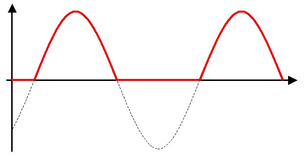 Power Electronics Voltage Change Inn Diodes Electrical Engineering Stack Exchange - Best Space Arts in 8K