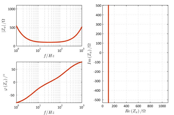 Nyquist Plot From Bode Plot Electrical Engineering Stack Exchange - Modern Abstract Illustration - Full HD