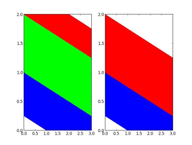 Colormap How To Set It Always Centered On Zero Issue 112 - Premium Minimal Design - 4K