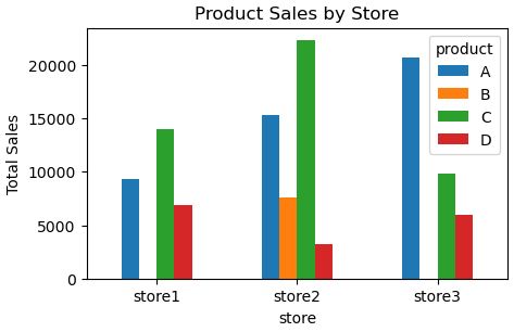 Python Pandas Groupby Sort Within Groups Retaining Multiple - Best Sunset Illustrations in Retina