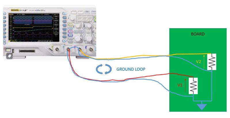 Ground Loop Explained Electrical Engineering Stack Exchange - Ocean Patterns - Perfect Mobile Collection