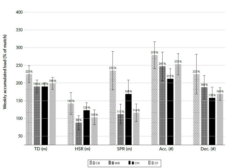 Pgfplots Strange Error Bars Problem Tex Latex Stack Exchange - 4K City Illustrations for Desktop